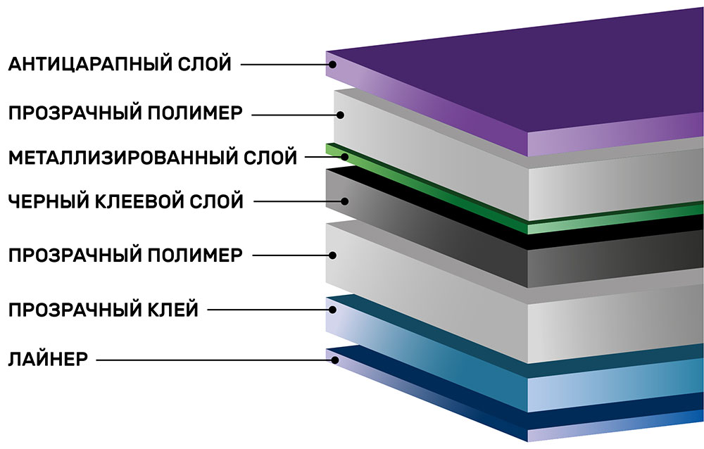 Тонировочная пленка Scorpio HP Carbon LR 5%