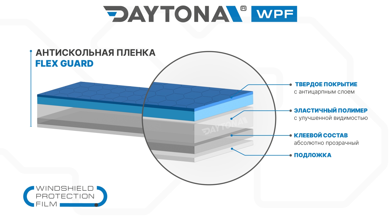 DAYTONA WPF FG 1.2 м антискольная полиуретановая плёнка для лобового стекла - 2