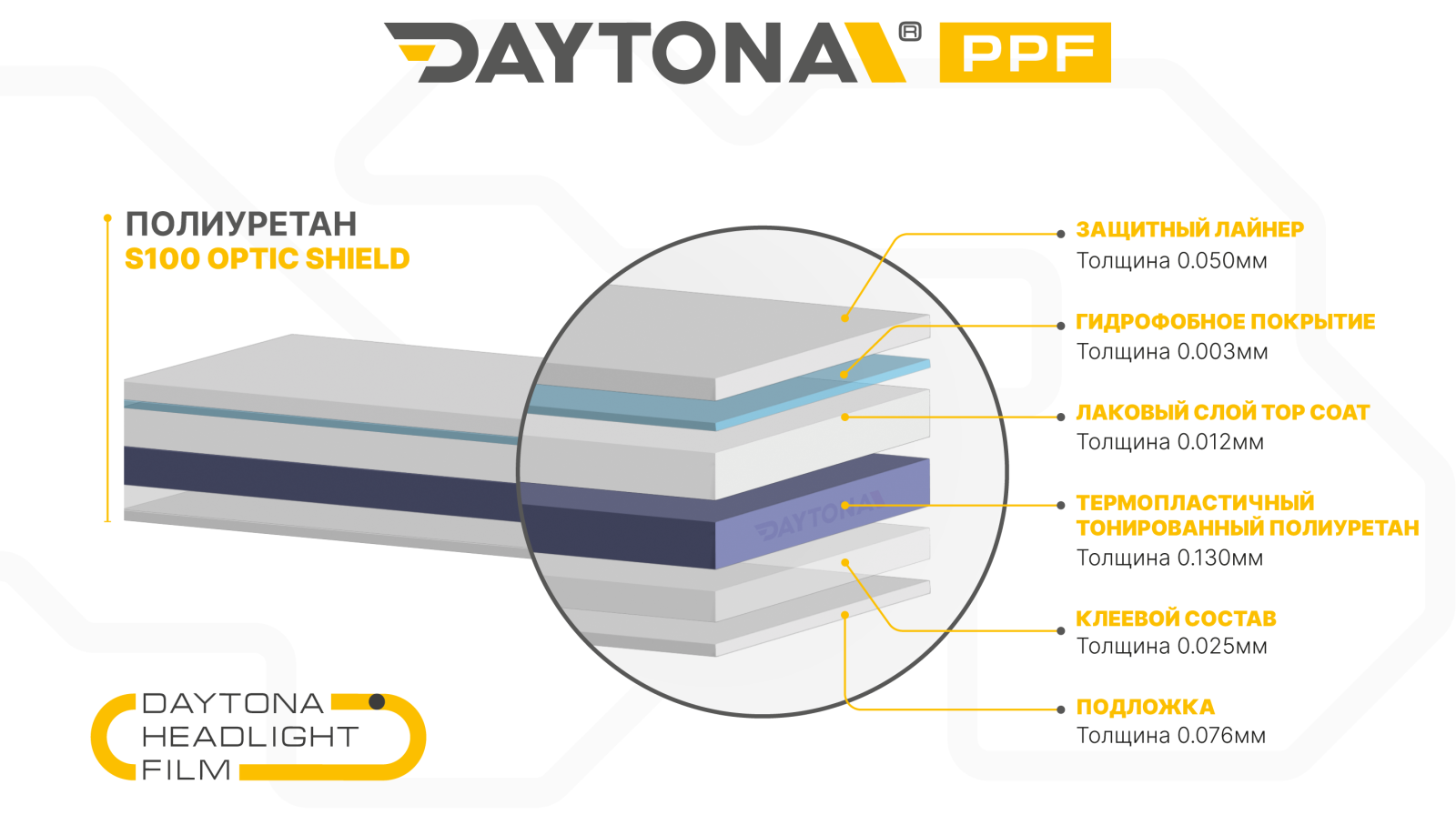 Полиуретан для фар тонирующий 50% DAYTONA S100 фиолетовый 60 см - 2