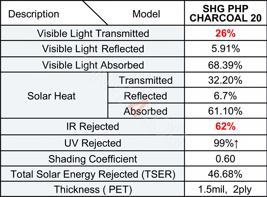 SHG Charcoal PHP 20 металлизированная тонировочная пленка
