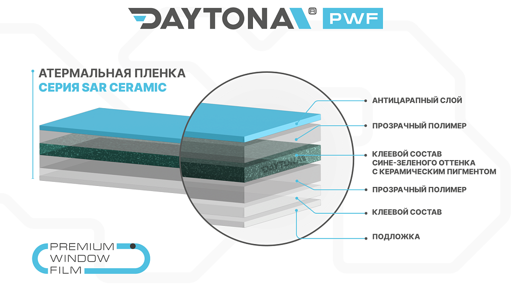 Атермальная тонировка сине-зеленая DAYTONA SAR 75% IR90 Aqua
