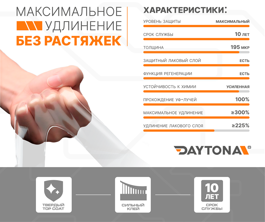 Полиуретановая антигравийная плёнка DAYTONA PPF S700
