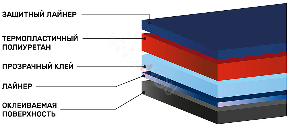 Полиуретановая антигравийная плёнка Shadow Guard PPF-X3