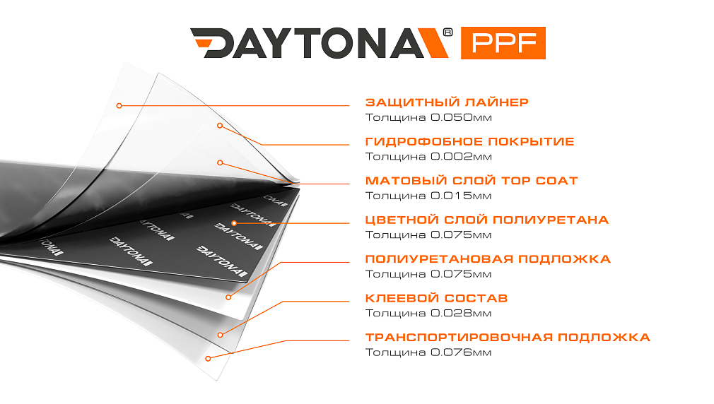 Матовая полиуретановая пленка Супер Черный DAYTONA PPF S200 Super Matte Black