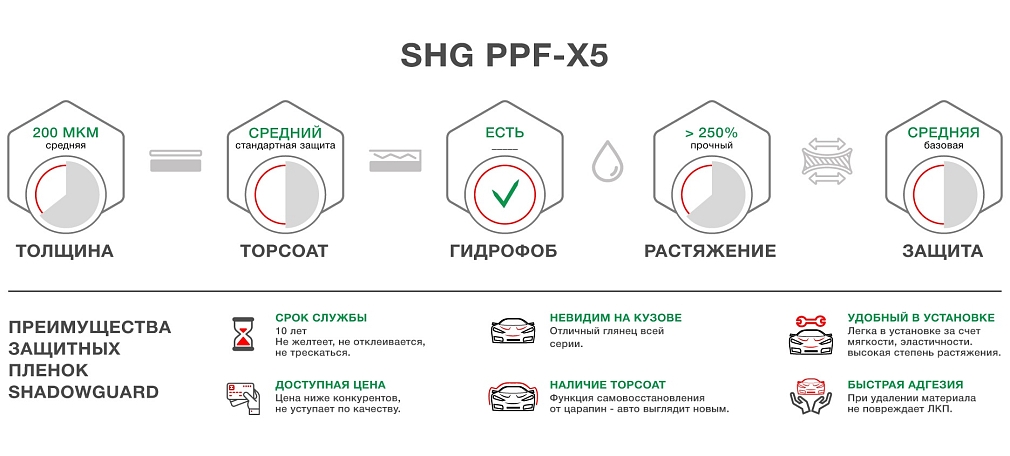 Полиуретановая антигравийная плёнка Shadow Guard PPF-X5