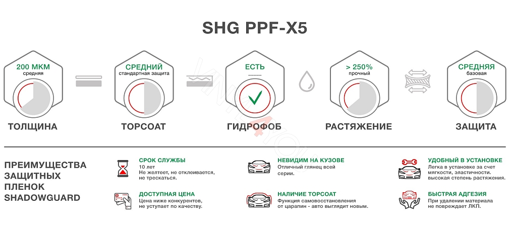 Полиуретановая антигравийная плёнка Shadow Guard PPF-X5