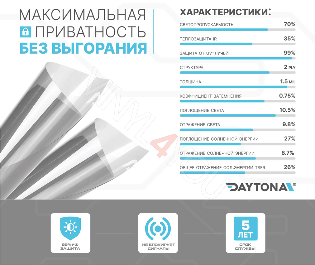 DAYTONA SPO 70% металлизированная тонировочная пленка