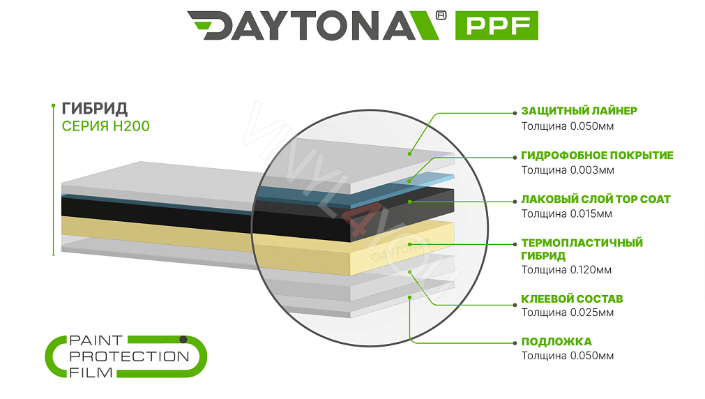 Гибридный полиуретан DAYTONA PPF H200 RA чёрная глянцевая плёнка