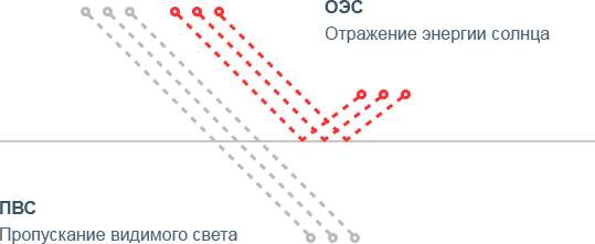 Атермальная тонировка зеленая Spectrum Green 70%